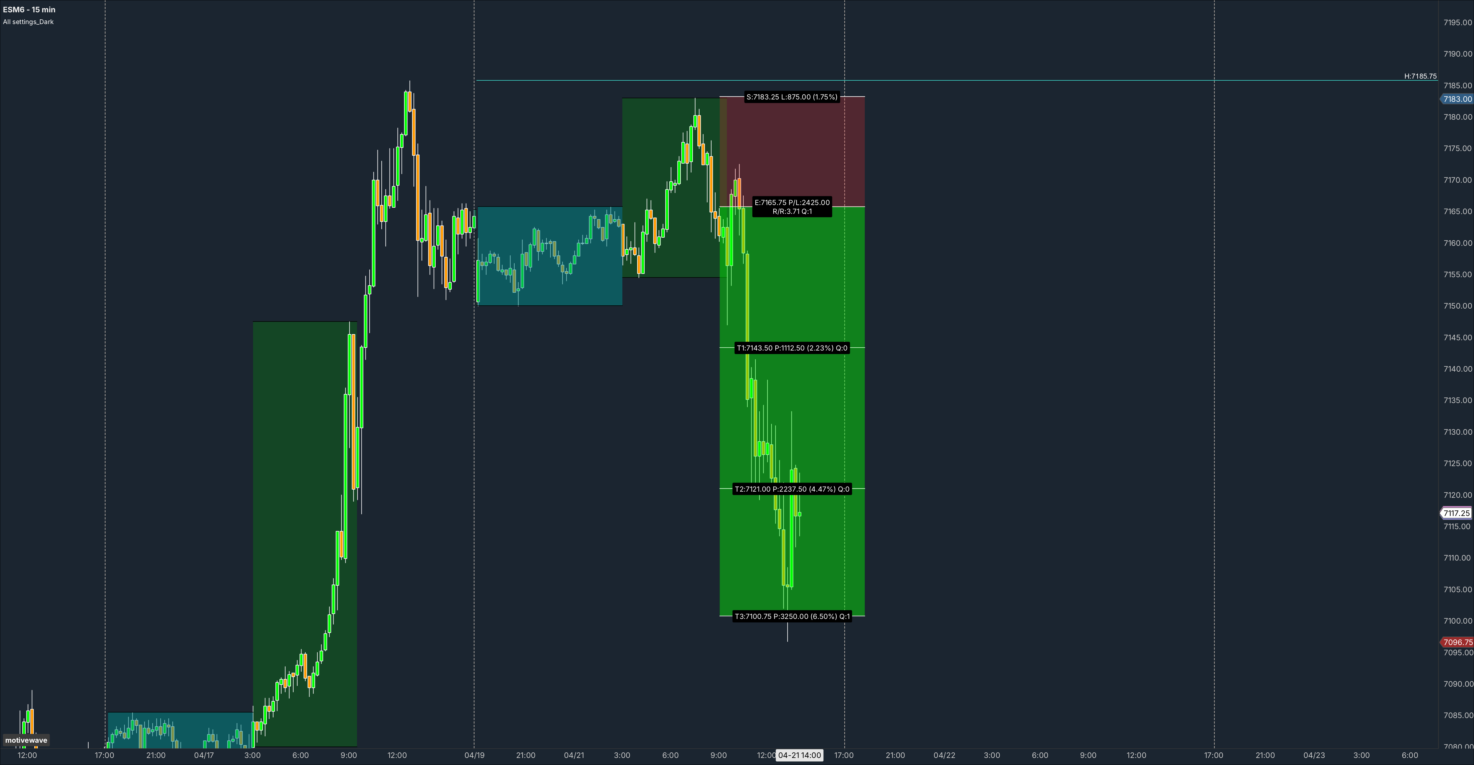 ESM6 15-minute chart from a recent EliteClouds live session — multiple take-profit targets hit
